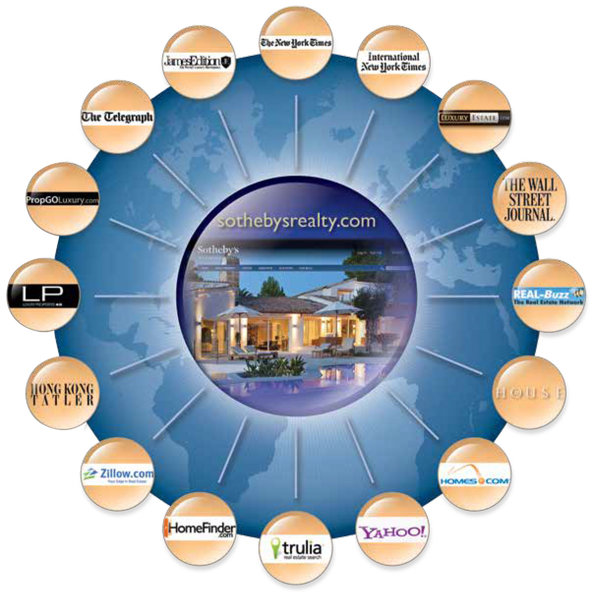 Sotheby's Luxury Real Estate Marketing