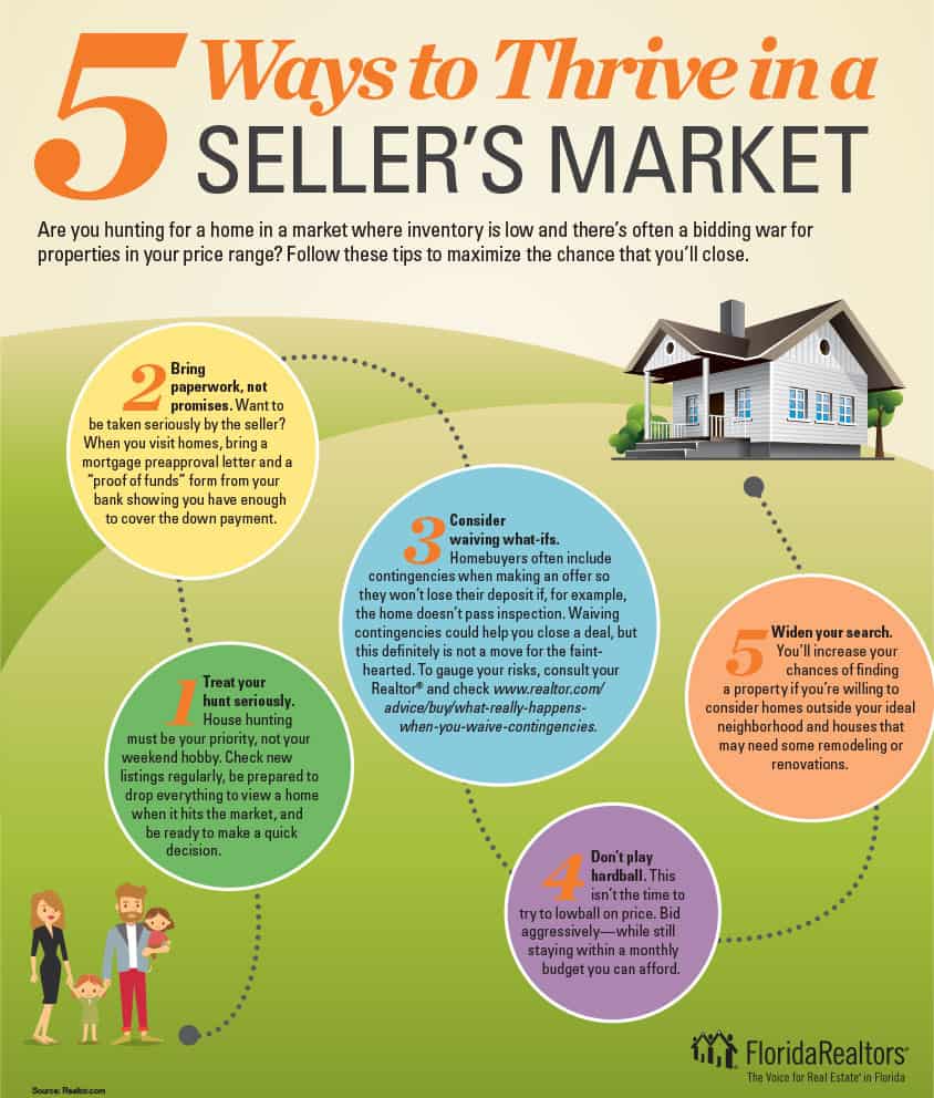 Ways to Thrive in Sarasota Real Estate Market