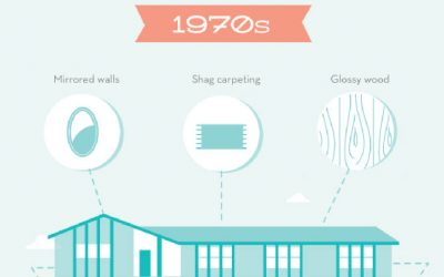 50 Years of Luxury Homes