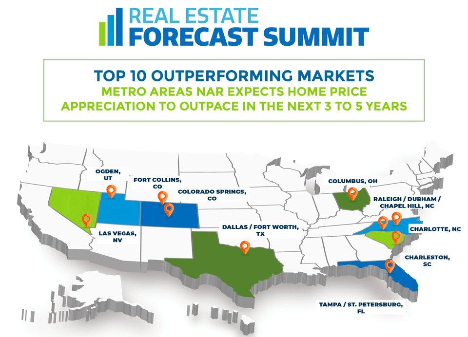 Top 10 Real Estate Markets Expected to Outperform Over the Next Three ...