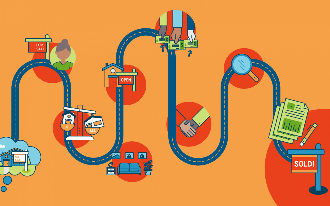 Sarasota Luxury Real Estate Selling Guide Article