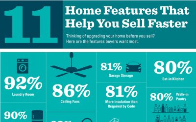 11 Home Features That Help You Sell Faster