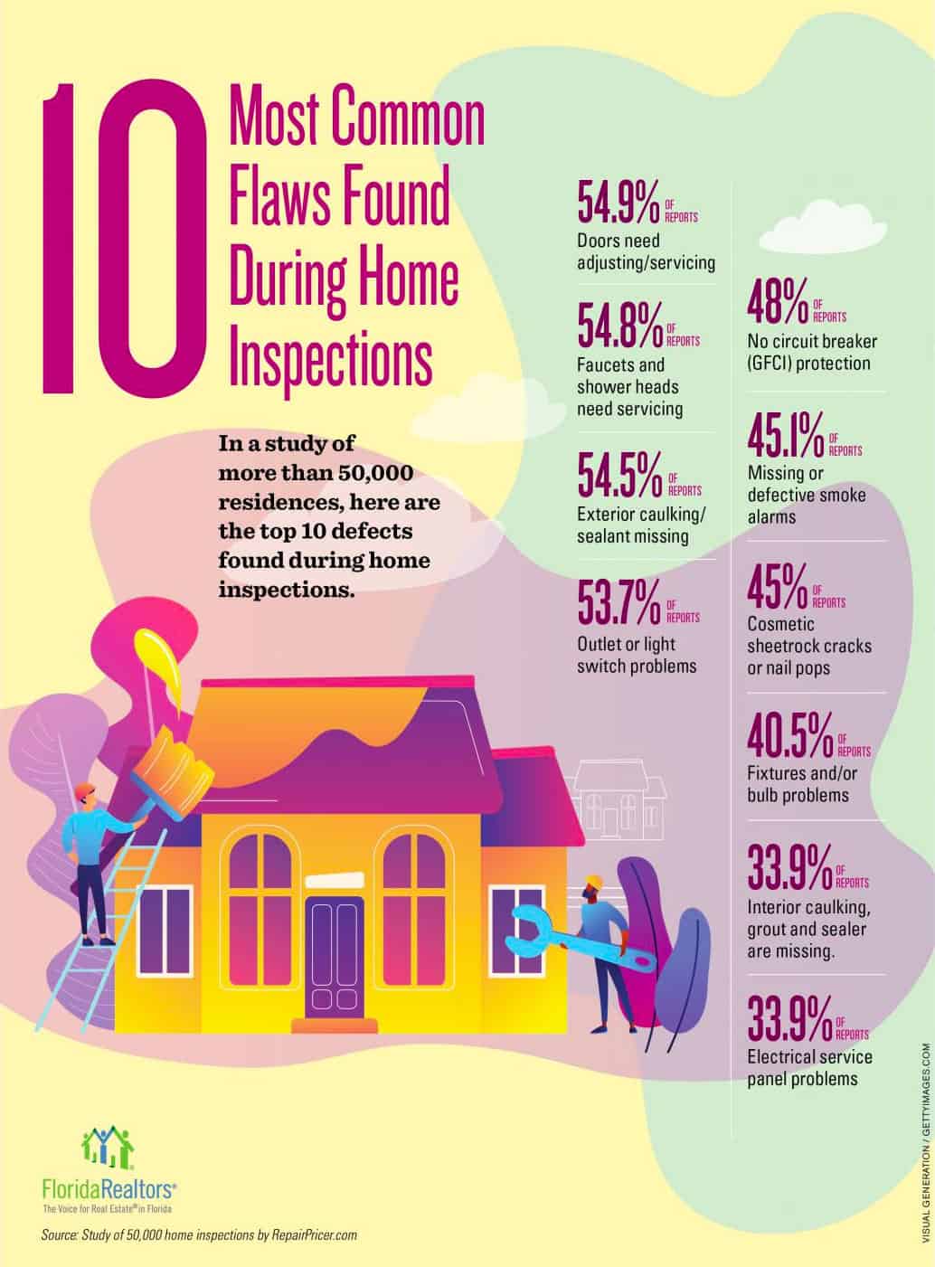Common Home Inspection Flaws