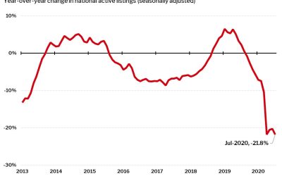 Thinking of Selling Your House? Now May be the Right Time