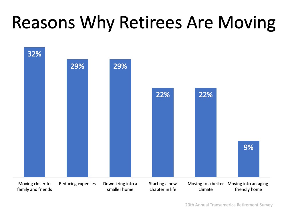 Reasons Why Retirees Are Moving