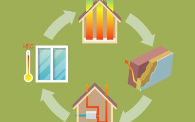 Building a Green Home? Focus on Reducing Energy First.