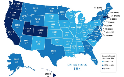 Real Estate is a Driving Force in the Economy