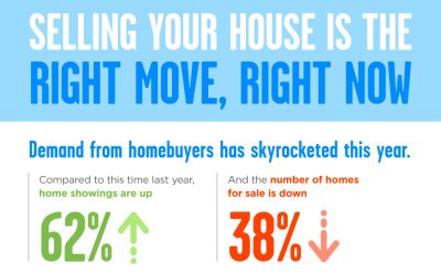 Three Ways Low Inventory Is a Win for Sellers