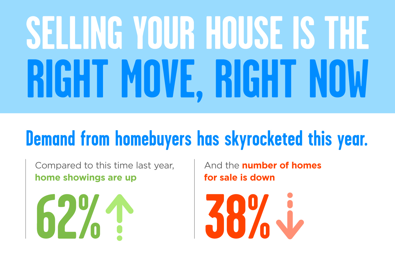 Sarasota Luxury Real Estate Sellers Market