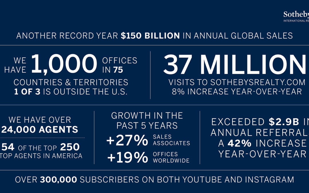 Leading Sarasota Luxury Real Estate Brand