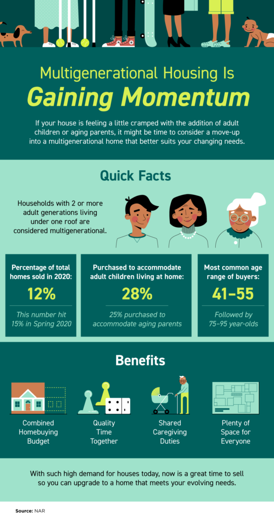 Multi-Generational Housing Trends Infographic