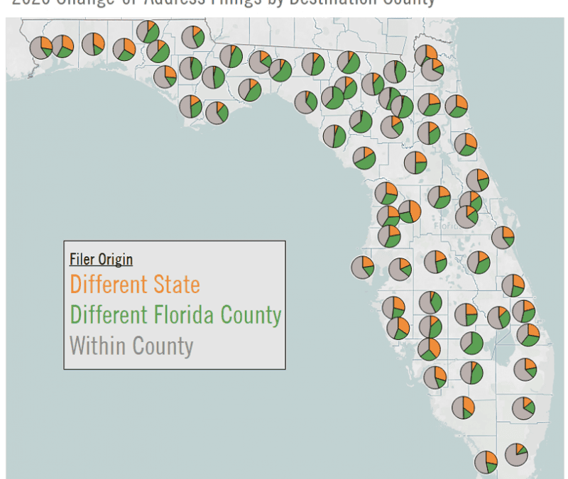 People Moving to Florida 2020