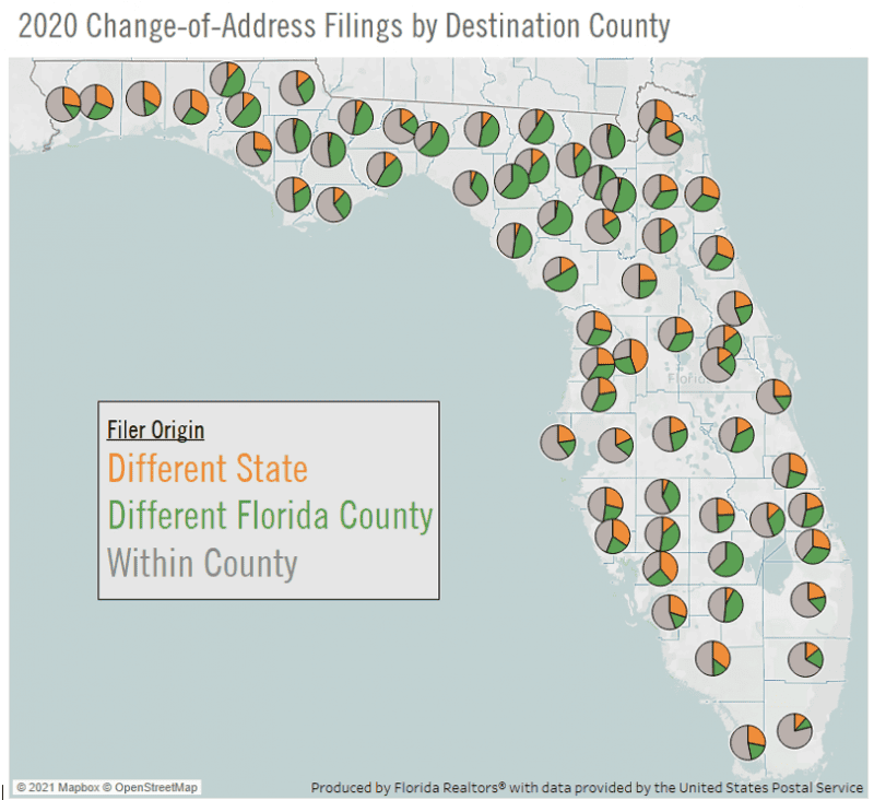People Moving to Florida 2020