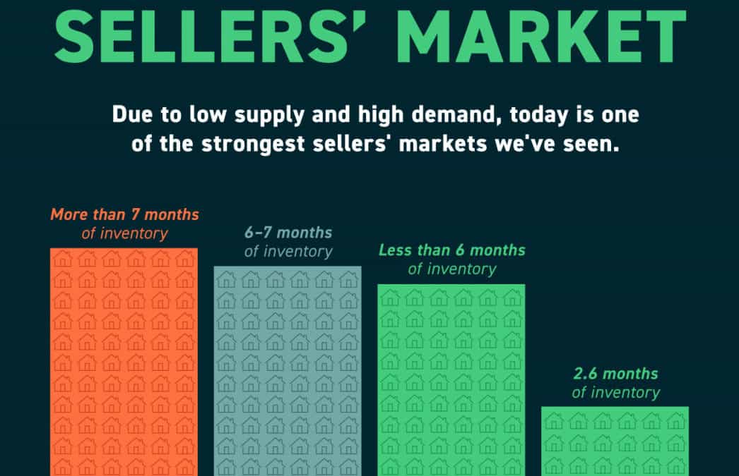 Sarasota Luxury Real Estate Sellers Market Infographic