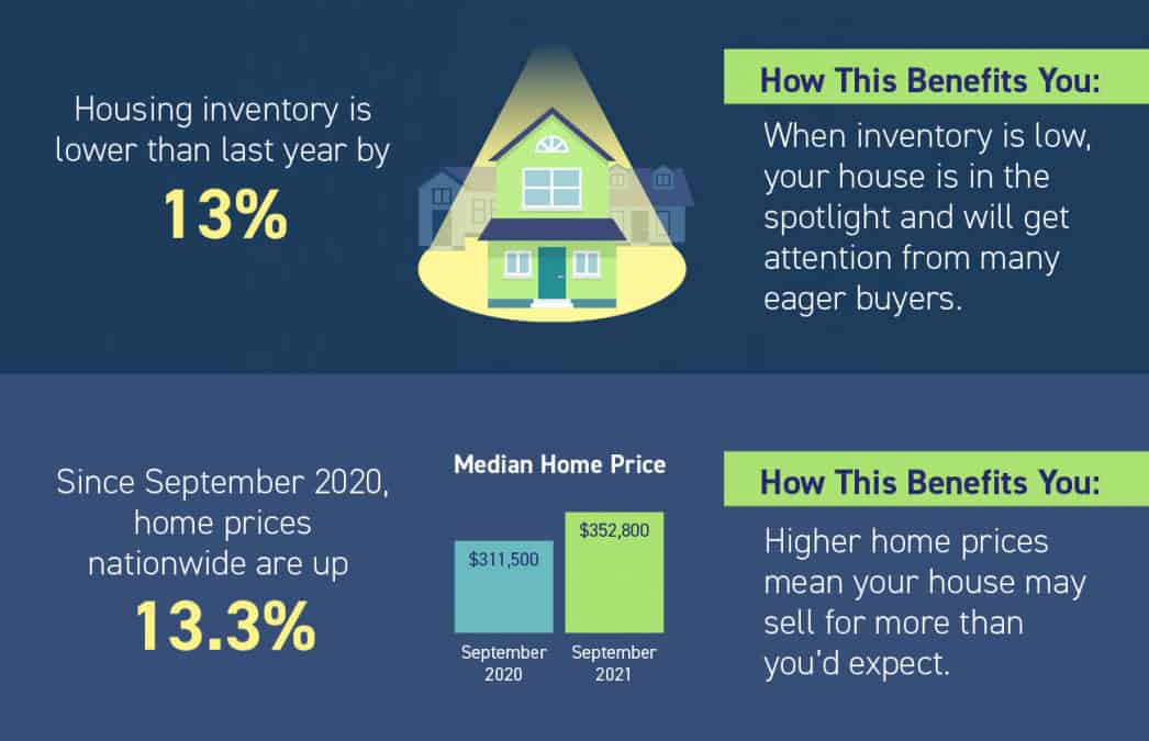 Good Time to Sell 2021