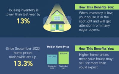 It’s Still a Great Time To Sell Sarasota Luxury Real Estate