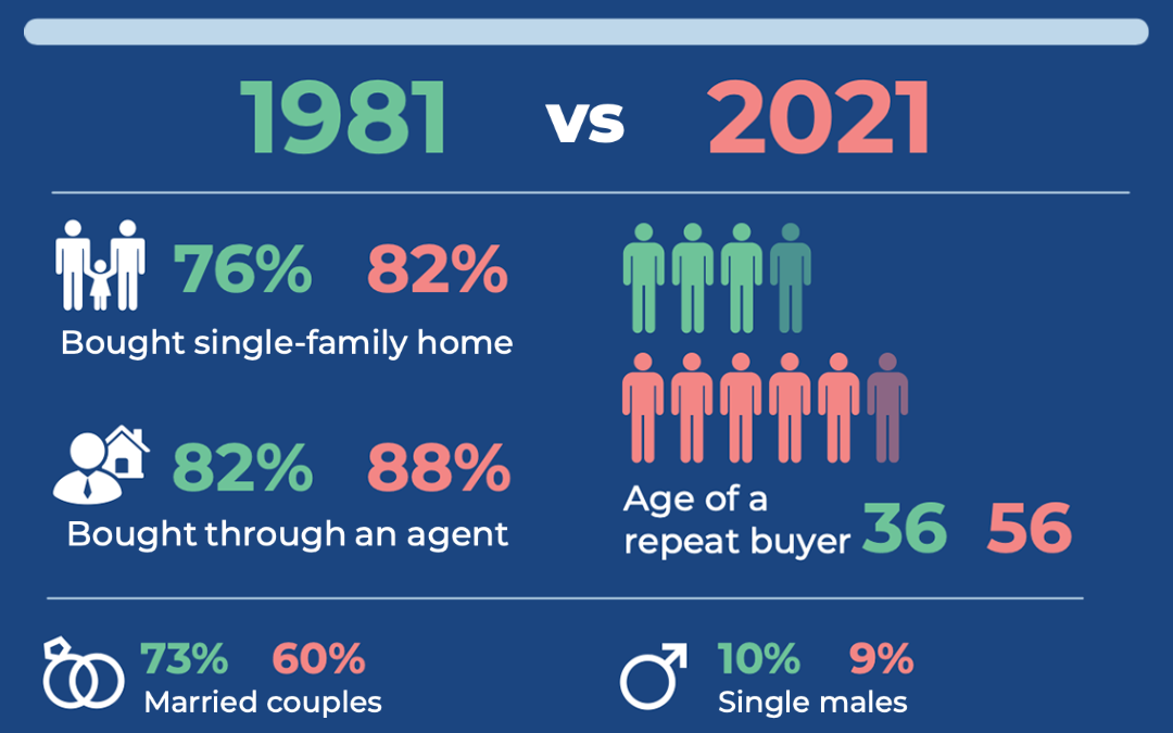 2021 Profile of Real Estate Buyers and Sellers Thumb