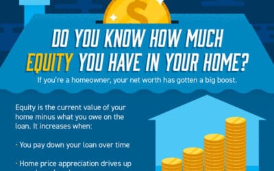 Do You Know How Much Equity You Have in Your Home?
