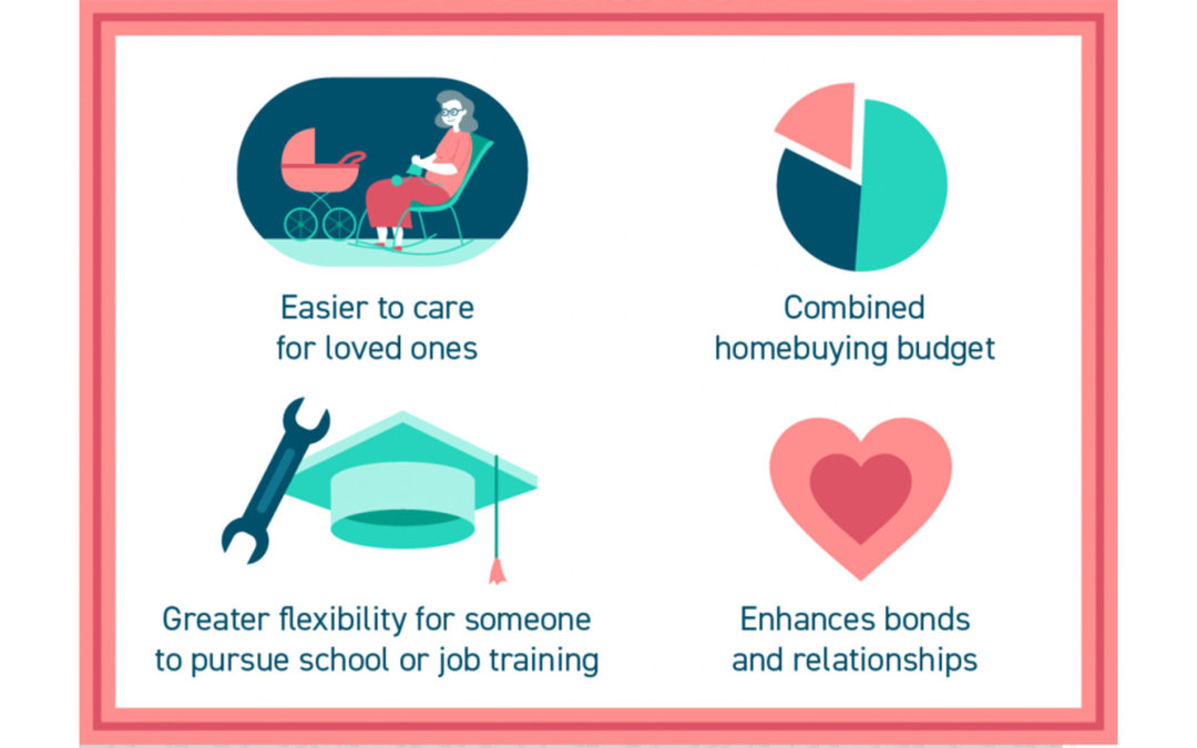 Multigenerational Housing Benefits