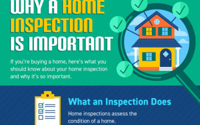 Why a Home Inspection is Important