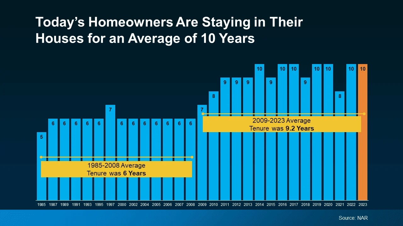 Luxury Real Estate Tenure Chart