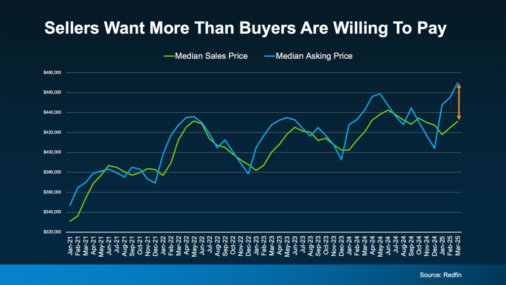 Real Estate Sellers vs Buyers Chart