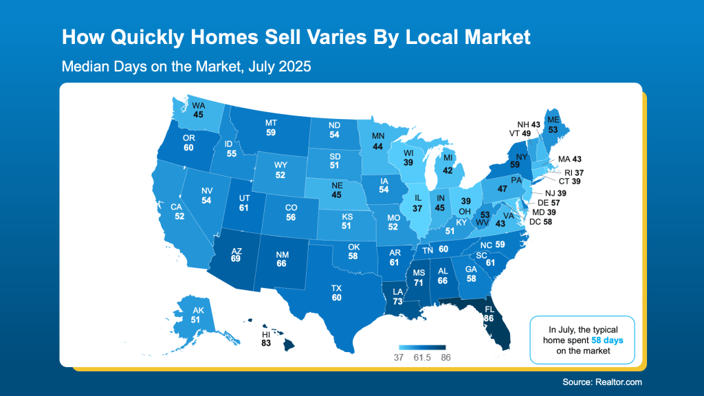 Real Estate Chart: Time On Market by Region