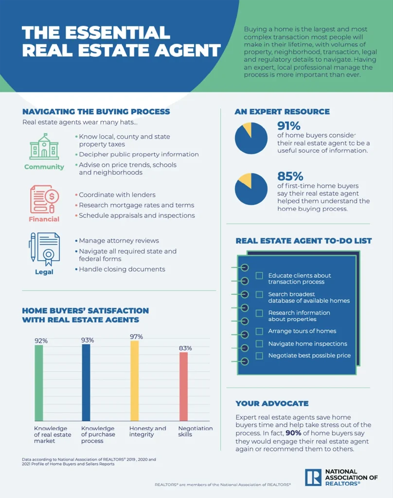 Benefits of Working with Sarasota Luxury Real Estate Agents Infographic