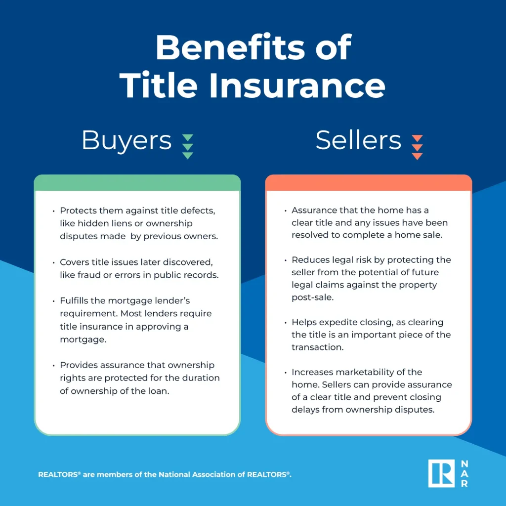 Benefits of Title Insurance Chart