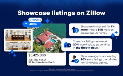 Laughlin Tanner Group Offers Zillow Showcase Listings