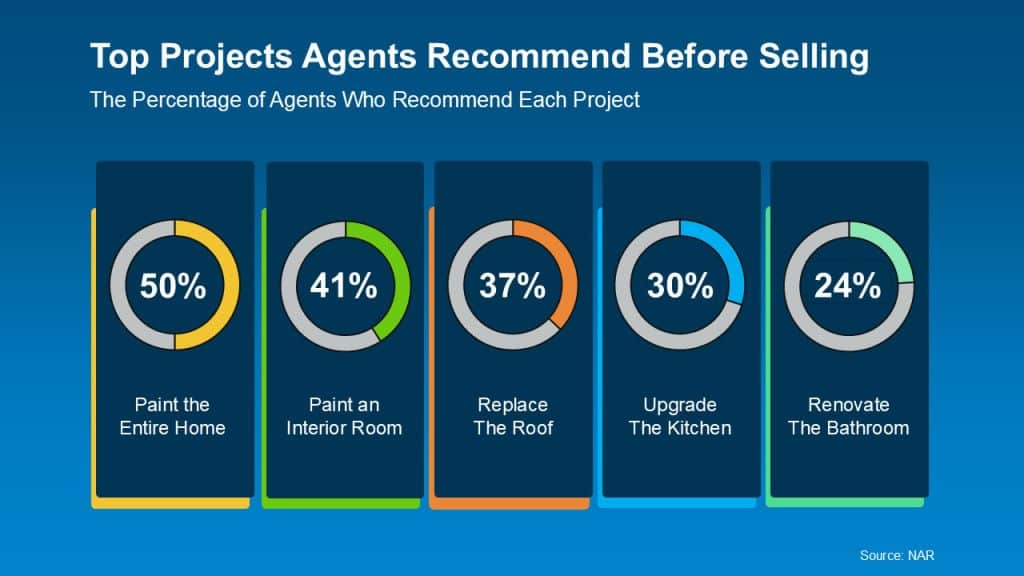 Top Projects for Home Sellers Infographic