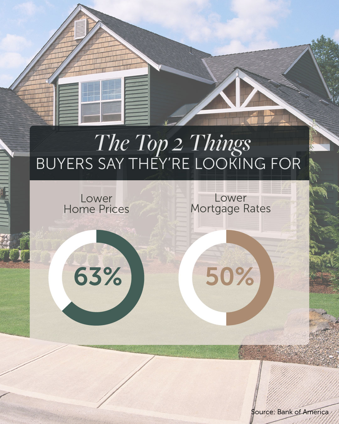 What Real Estate Buyers Say They Want Infographic
