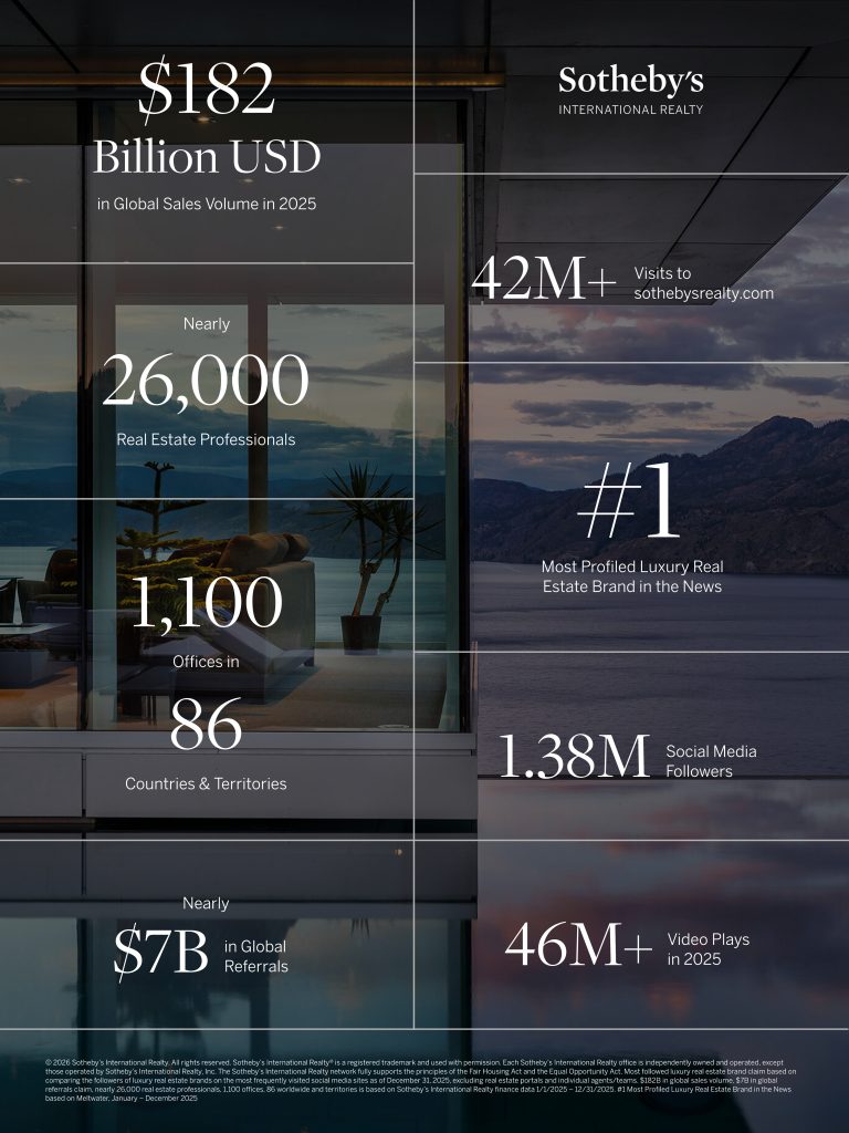Sotheby's International Realty 2025 Performance Chart