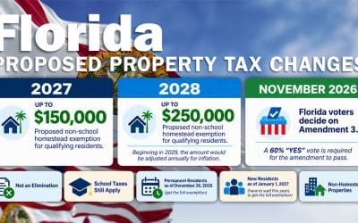 Florida’s 2026 Property Tax Amendment 3 Explained